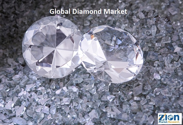 Global Diamond Market Trends: Exploring Demand and Supply Dynamics